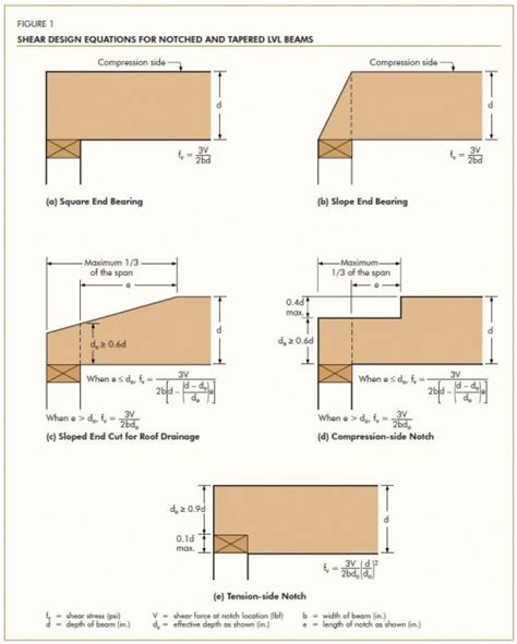 versace beams|versa lumber notching beams.